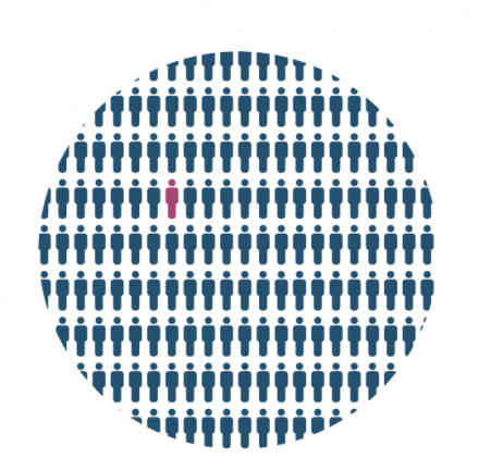 Data-driven Innovation in Rare Diseases and Personalised Medicine 